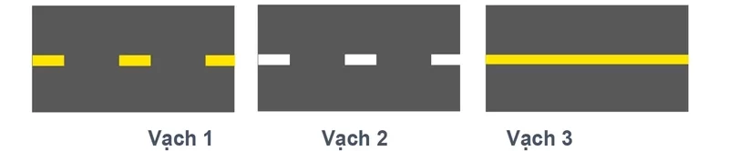 cau-hoi-176-bien-bao-giao-thong-vach-phan-chia-hai-chieu-xe-chay