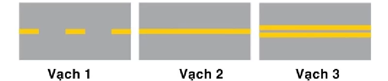 cau-hoi-177-bien-bao-giao-thong-phan-chia-hai-chieu-xe-chay-nguoc-nhau